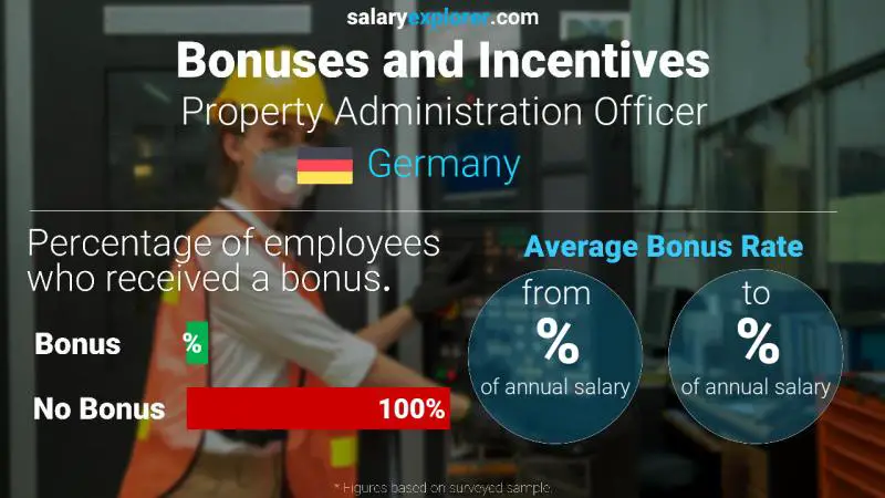 Annual Salary Bonus Rate Germany Property Administration Officer