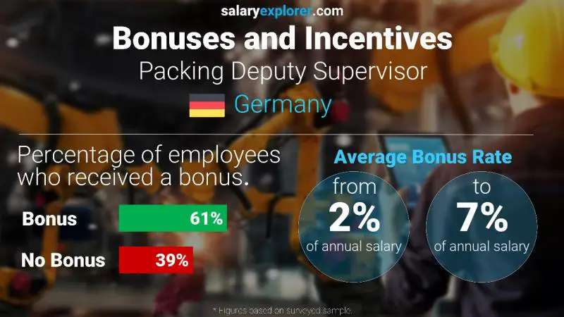 Annual Salary Bonus Rate Germany Packing Deputy Supervisor