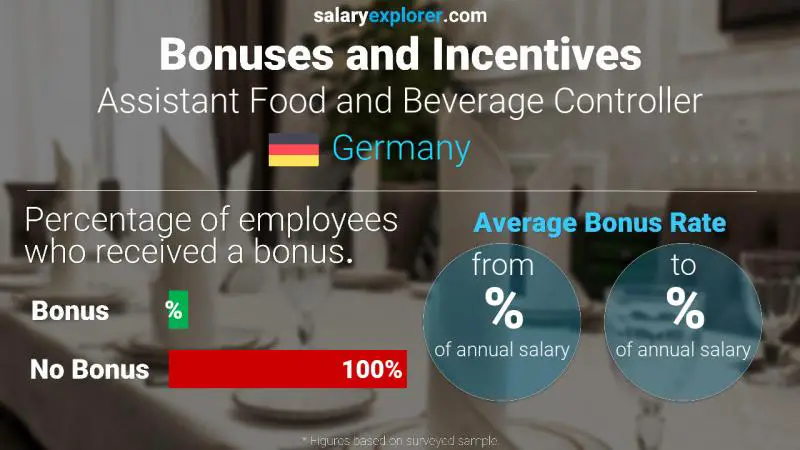 Annual Salary Bonus Rate Germany Assistant Food and Beverage Controller