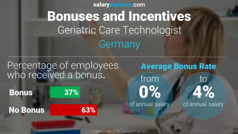 Annual Salary Bonus Rate Germany Geriatric Care Technologist