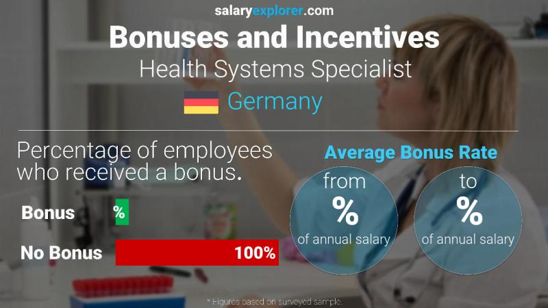 Annual Salary Bonus Rate Germany Health Systems Specialist