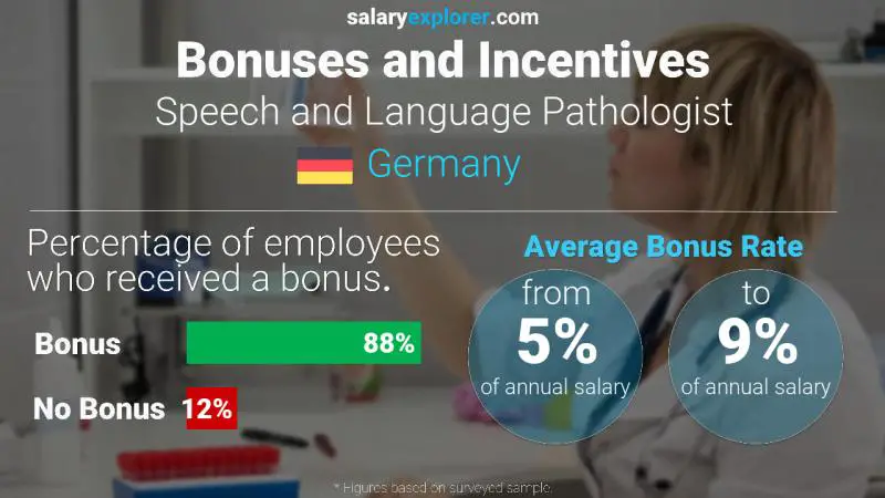 Annual Salary Bonus Rate Germany Speech and Language Pathologist