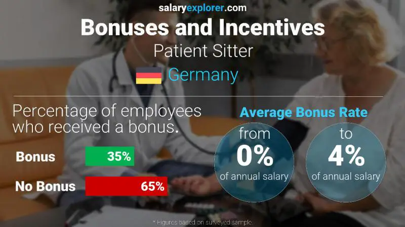 Annual Salary Bonus Rate Germany Patient Sitter