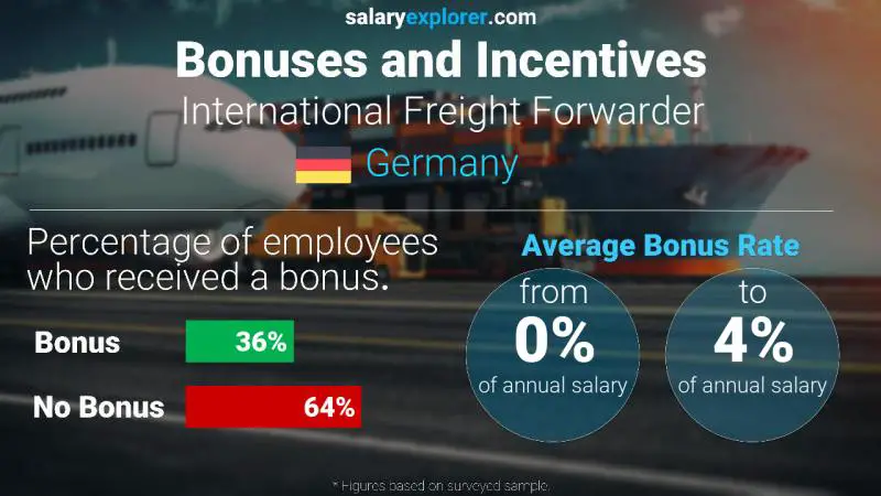 Annual Salary Bonus Rate Germany International Freight Forwarder