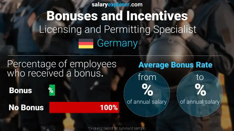 Annual Salary Bonus Rate Germany Licensing and Permitting Specialist