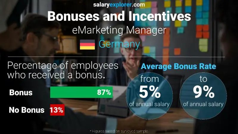 Annual Salary Bonus Rate Germany eMarketing Manager