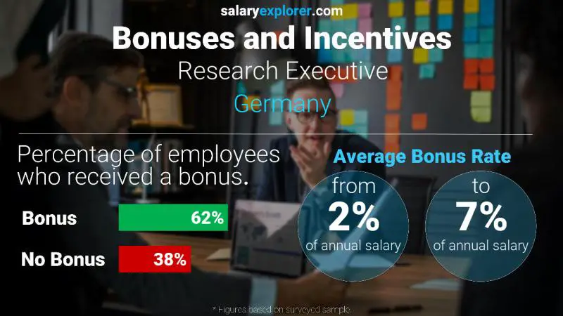 Annual Salary Bonus Rate Germany Research Executive