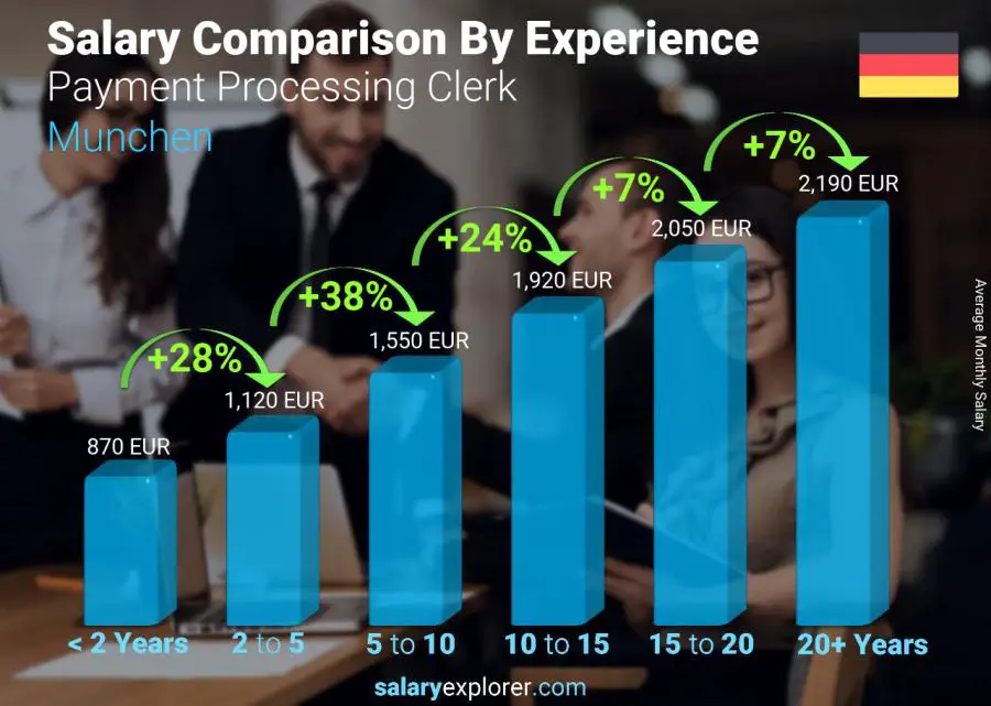 Salary comparison by years of experience monthly Munchen Payment Processing Clerk