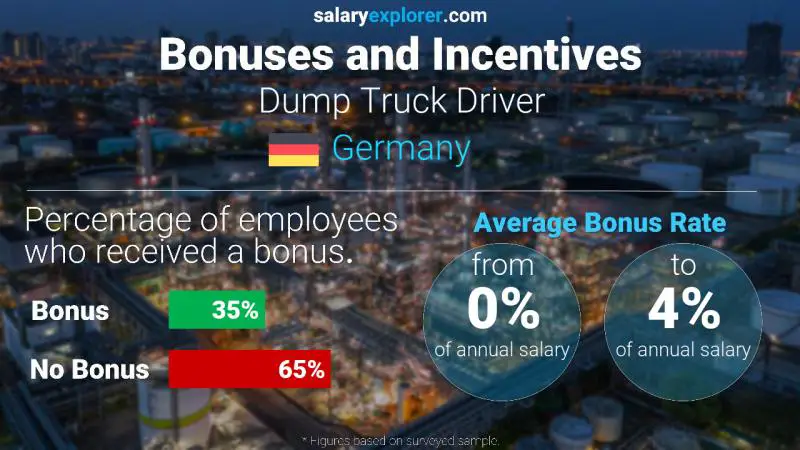 Annual Salary Bonus Rate Germany Dump Truck Driver