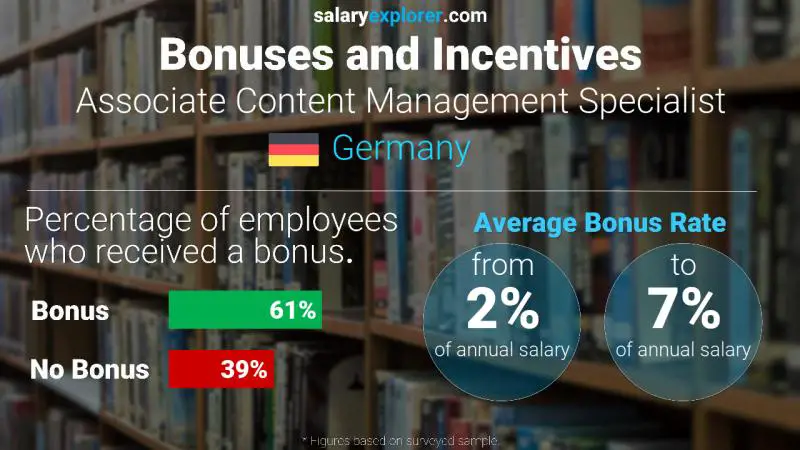 Annual Salary Bonus Rate Germany Associate Content Management Specialist