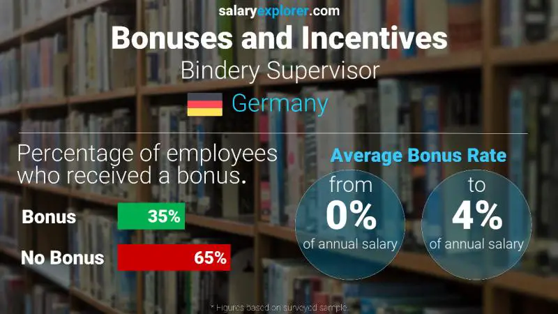 Annual Salary Bonus Rate Germany Bindery Supervisor