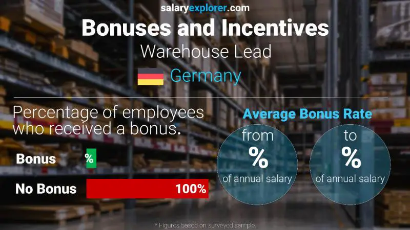 Annual Salary Bonus Rate Germany Warehouse Lead