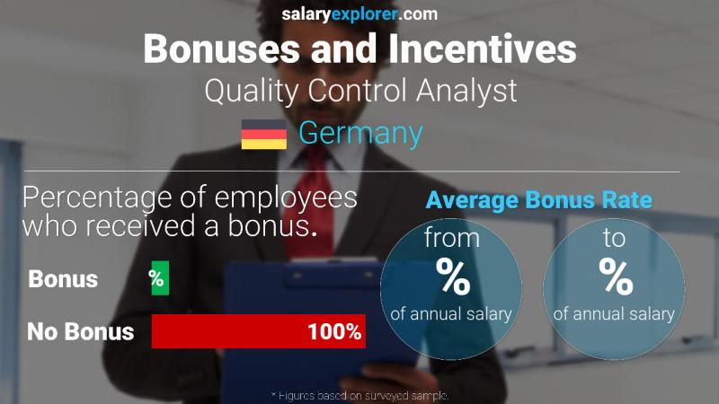 Annual Salary Bonus Rate Germany Quality Control Analyst