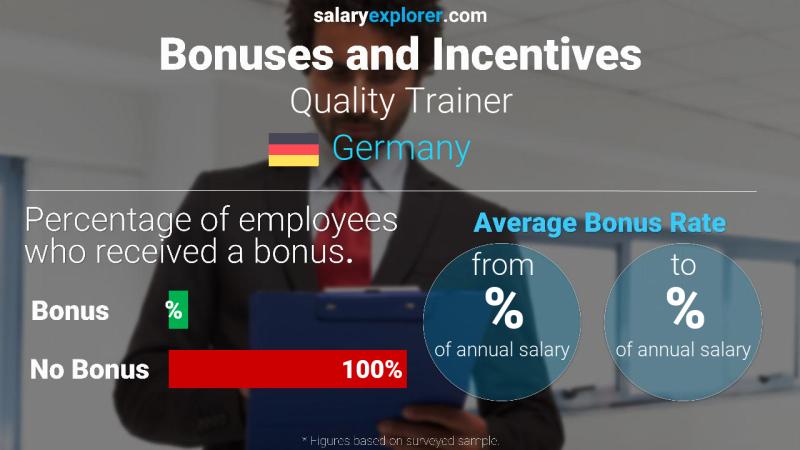 Annual Salary Bonus Rate Germany Quality Trainer