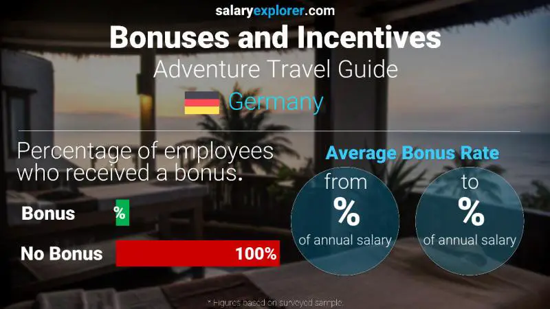 Annual Salary Bonus Rate Germany Adventure Travel Guide