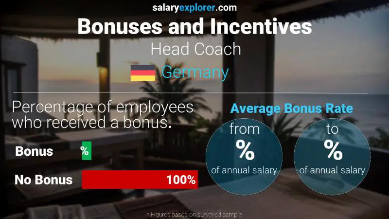 Annual Salary Bonus Rate Germany Head Coach