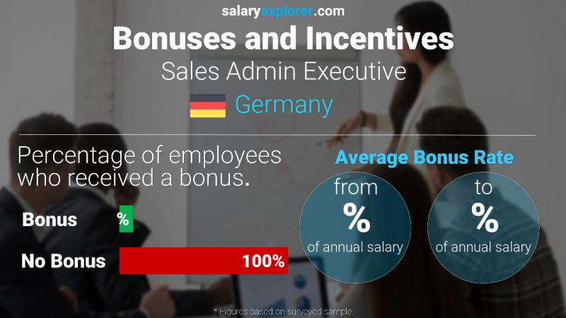 Annual Salary Bonus Rate Germany Sales Admin Executive