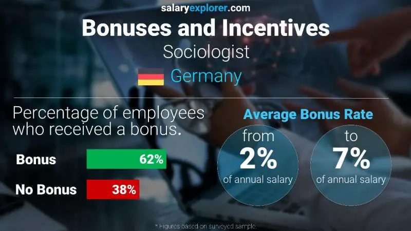 Annual Salary Bonus Rate Germany Sociologist