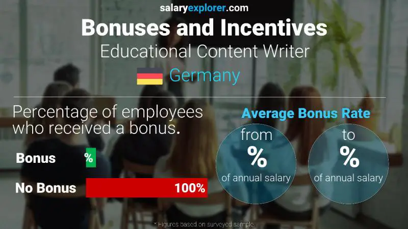 Annual Salary Bonus Rate Germany Educational Content Writer