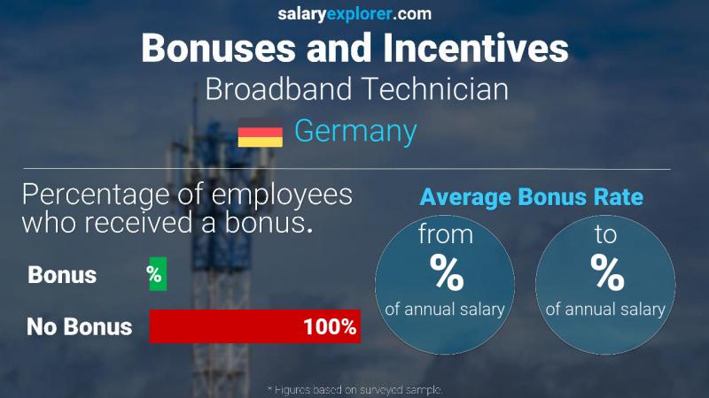 Annual Salary Bonus Rate Germany Broadband Technician