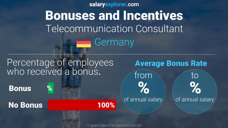 Annual Salary Bonus Rate Germany Telecommunication Consultant