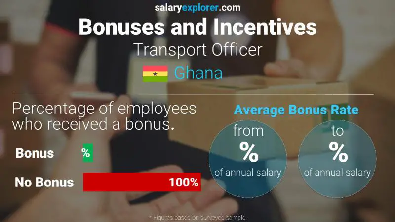 Annual Salary Bonus Rate Ghana Transport Officer