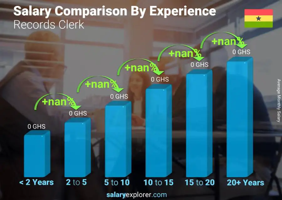 Salary comparison by years of experience monthly Ghana Records Clerk