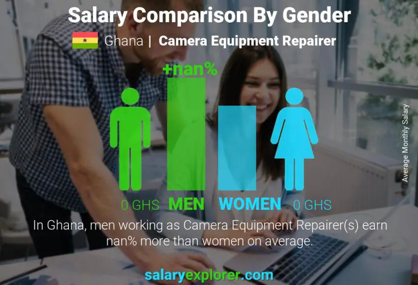 Salary comparison by gender Ghana Camera Equipment Repairer monthly