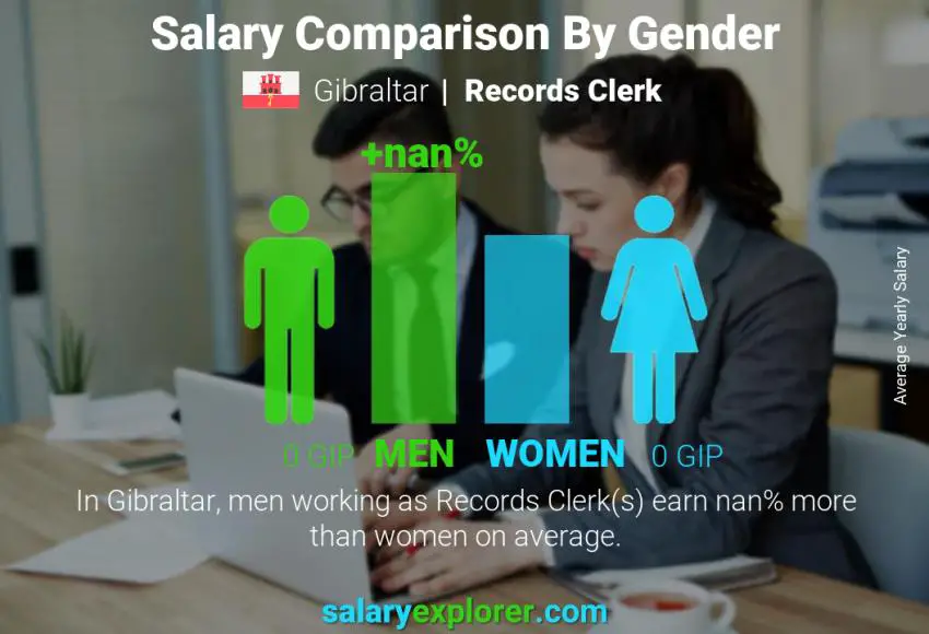 Salary comparison by gender Gibraltar Records Clerk yearly