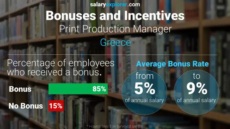 Annual Salary Bonus Rate Greece Print Production Manager