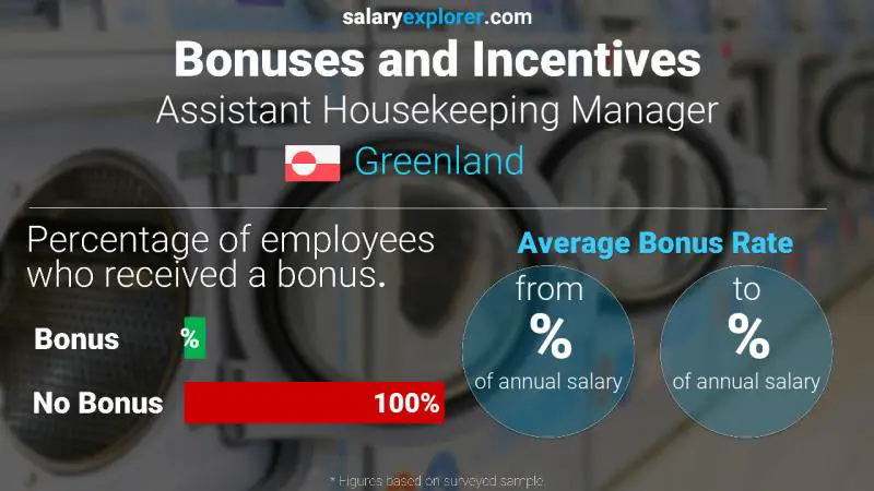Annual Salary Bonus Rate Greenland Assistant Housekeeping Manager