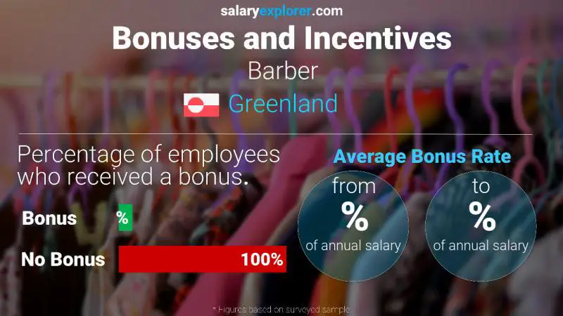 Annual Salary Bonus Rate Greenland Barber