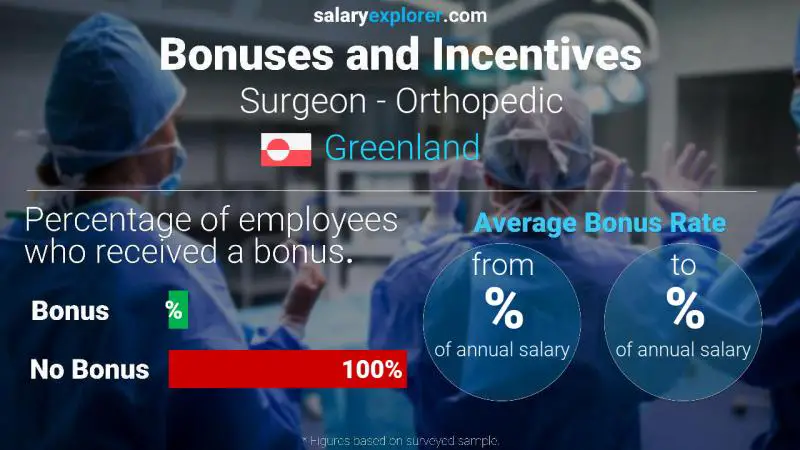 Annual Salary Bonus Rate Greenland Surgeon - Orthopedic