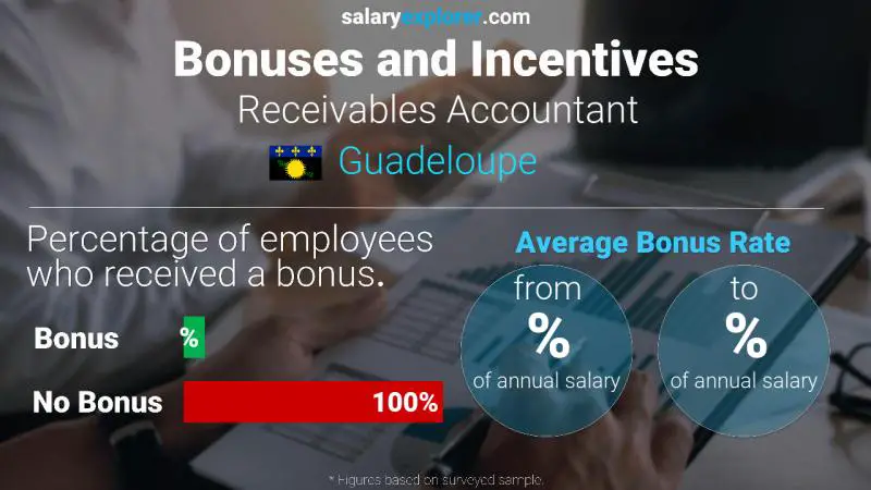 Annual Salary Bonus Rate Guadeloupe Receivables Accountant