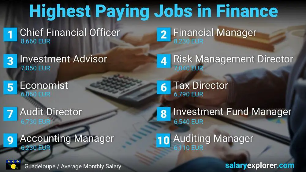 Highest Paying Jobs in Finance and Accounting - Guadeloupe