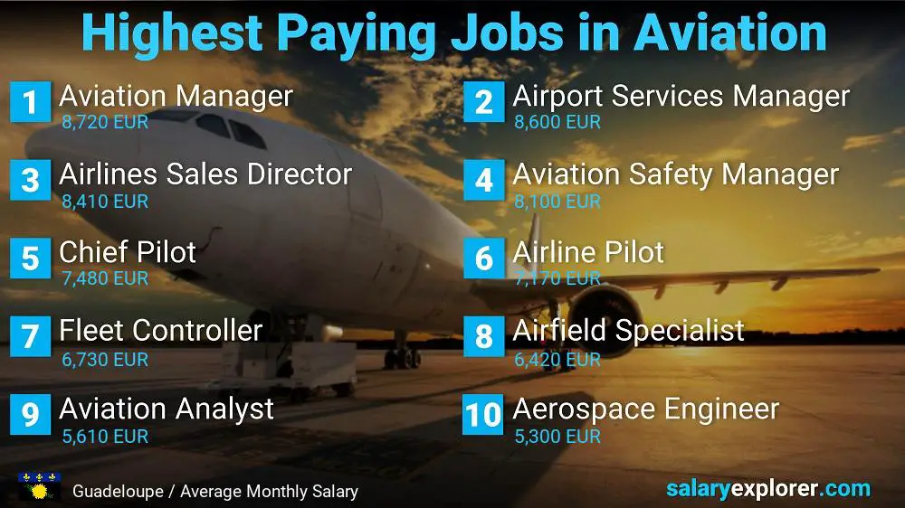 High Paying Jobs in Aviation - Guadeloupe