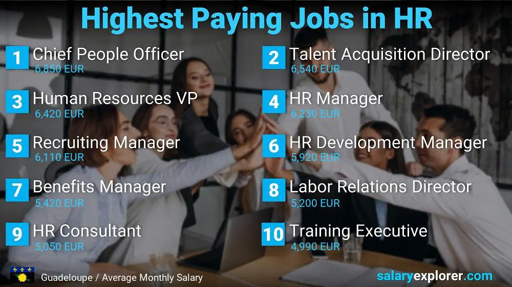 Highest Paying Jobs in Human Resources - Guadeloupe