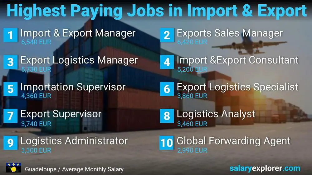 Highest Paying Jobs in Import and Export - Guadeloupe