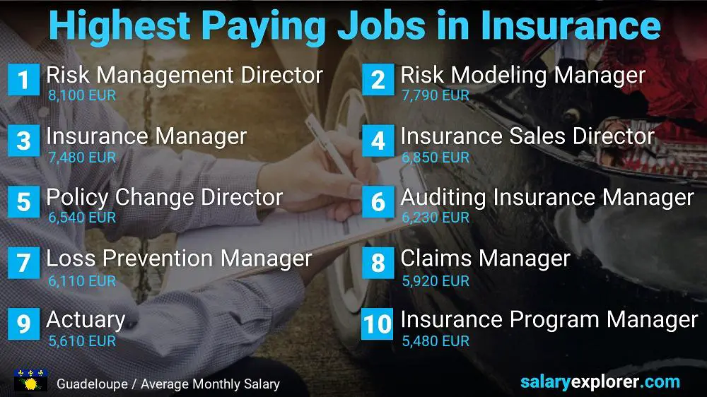 Highest Paying Jobs in Insurance - Guadeloupe