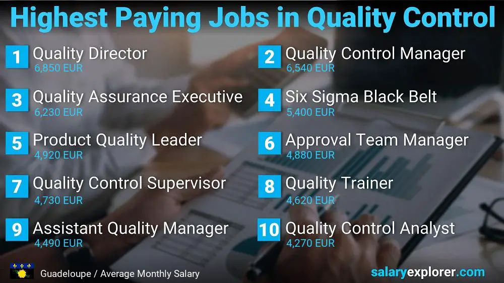 Highest Paying Jobs in Quality Control - Guadeloupe