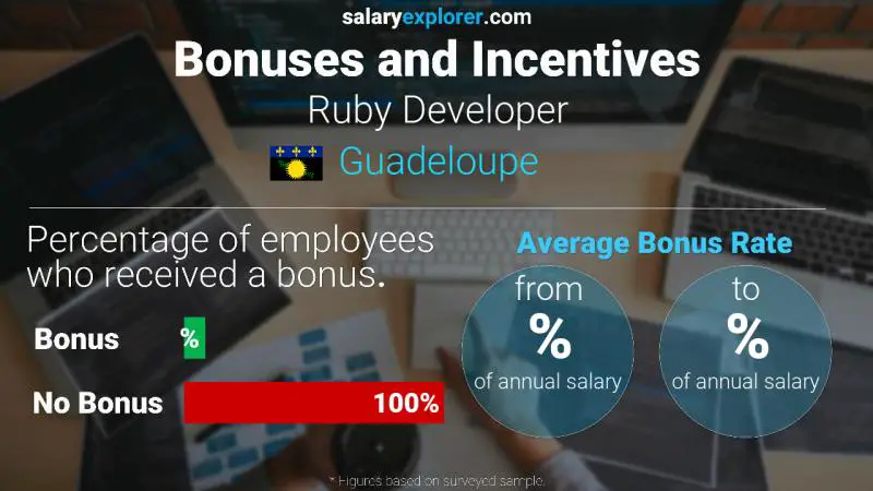 Annual Salary Bonus Rate Guadeloupe Ruby Developer