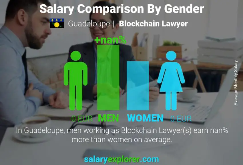 Salary comparison by gender Guadeloupe Blockchain Lawyer monthly