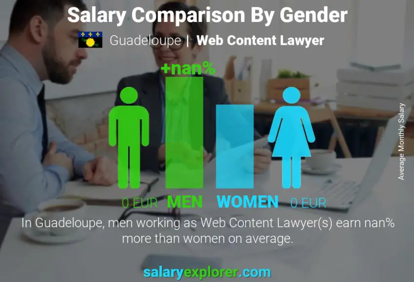 Salary comparison by gender Guadeloupe Web Content Lawyer monthly