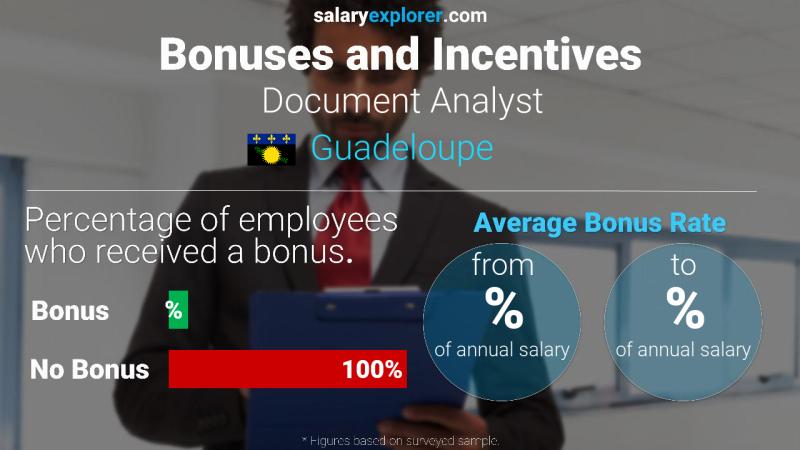 Annual Salary Bonus Rate Guadeloupe Document Analyst
