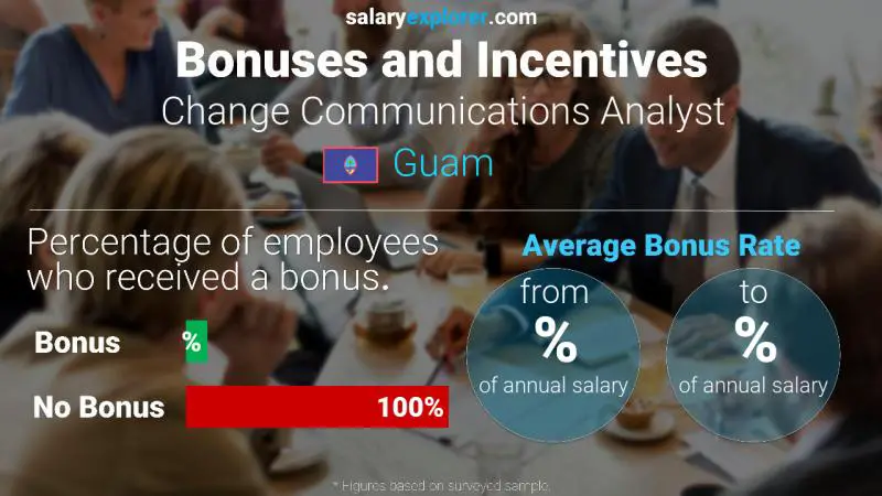Annual Salary Bonus Rate Guam Change Communications Analyst