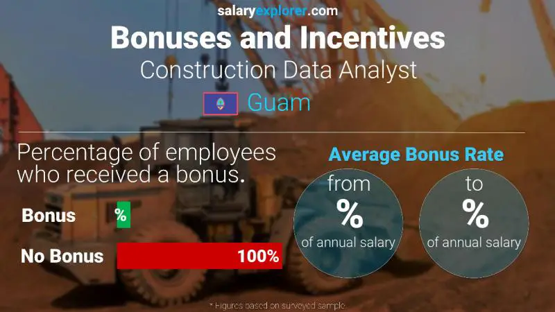 Annual Salary Bonus Rate Guam Construction Data Analyst