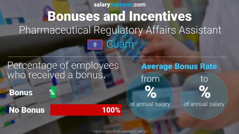 Annual Salary Bonus Rate Guam Pharmaceutical Regulatory Affairs Assistant