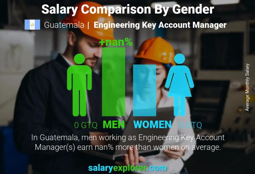 Salary comparison by gender Guatemala Engineering Key Account Manager monthly