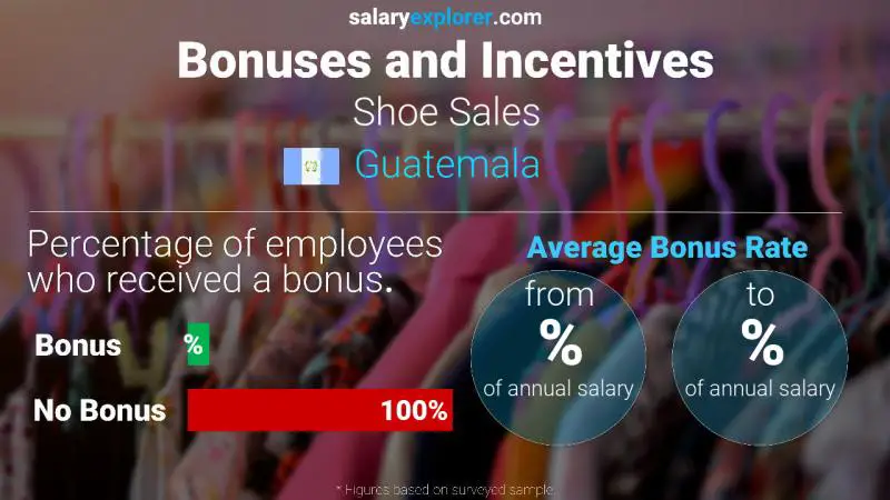 Annual Salary Bonus Rate Guatemala Shoe Sales