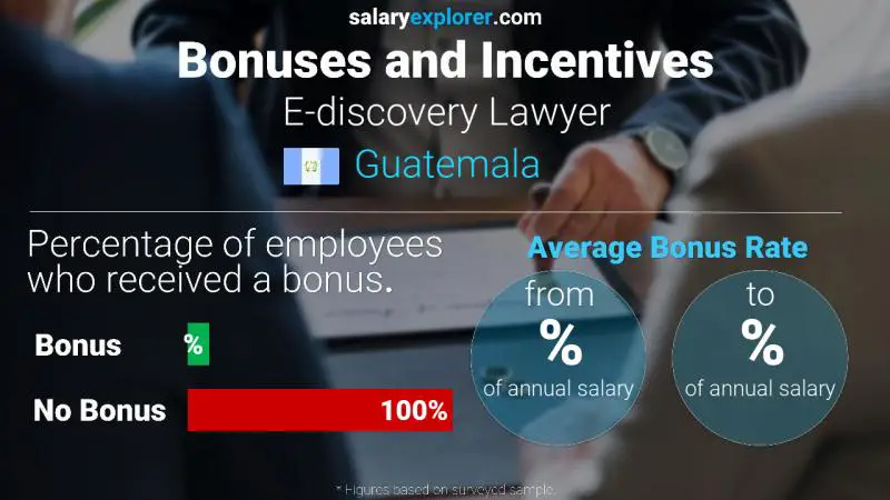 Annual Salary Bonus Rate Guatemala E-discovery Lawyer